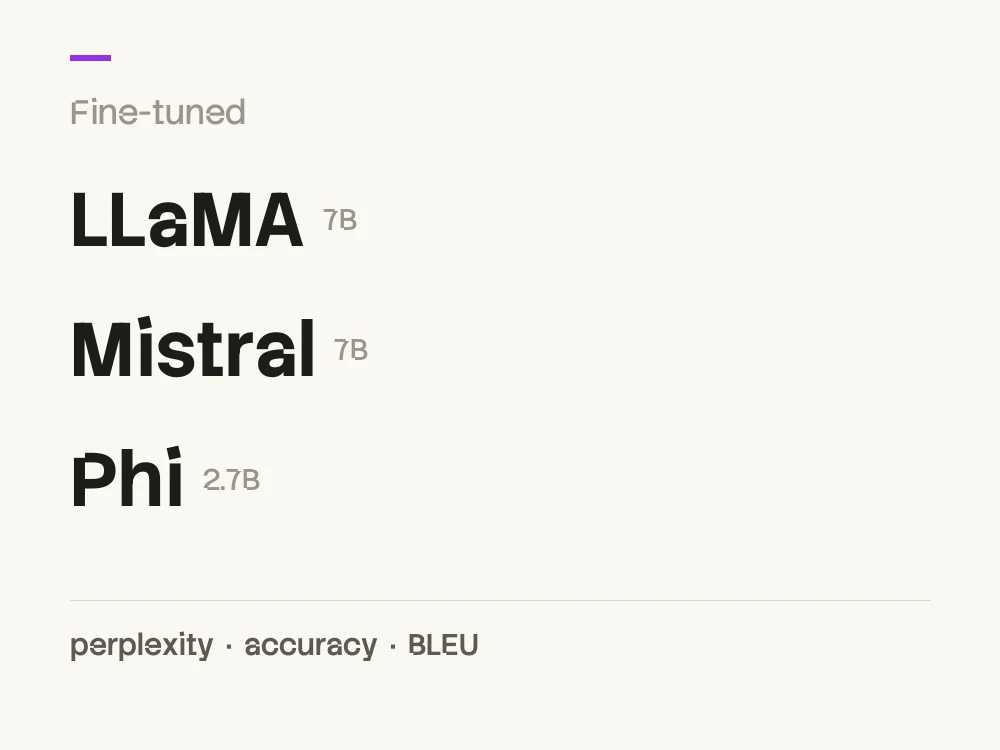 Fine-tuned LLaMA 7B, Mistral 7B and Phi 2.7B, evaluated by perplexity, accuracy and BLEU